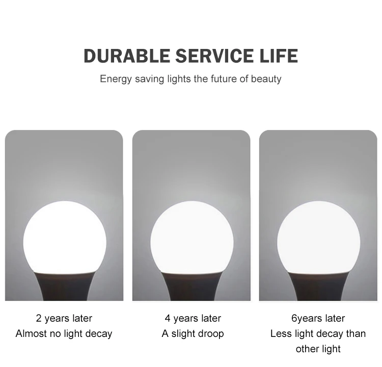 Hot selling office home smd2835 E27 B22 led bulb light 5w 7w 9w 12w 15w 18w indoor bulb led light lamp