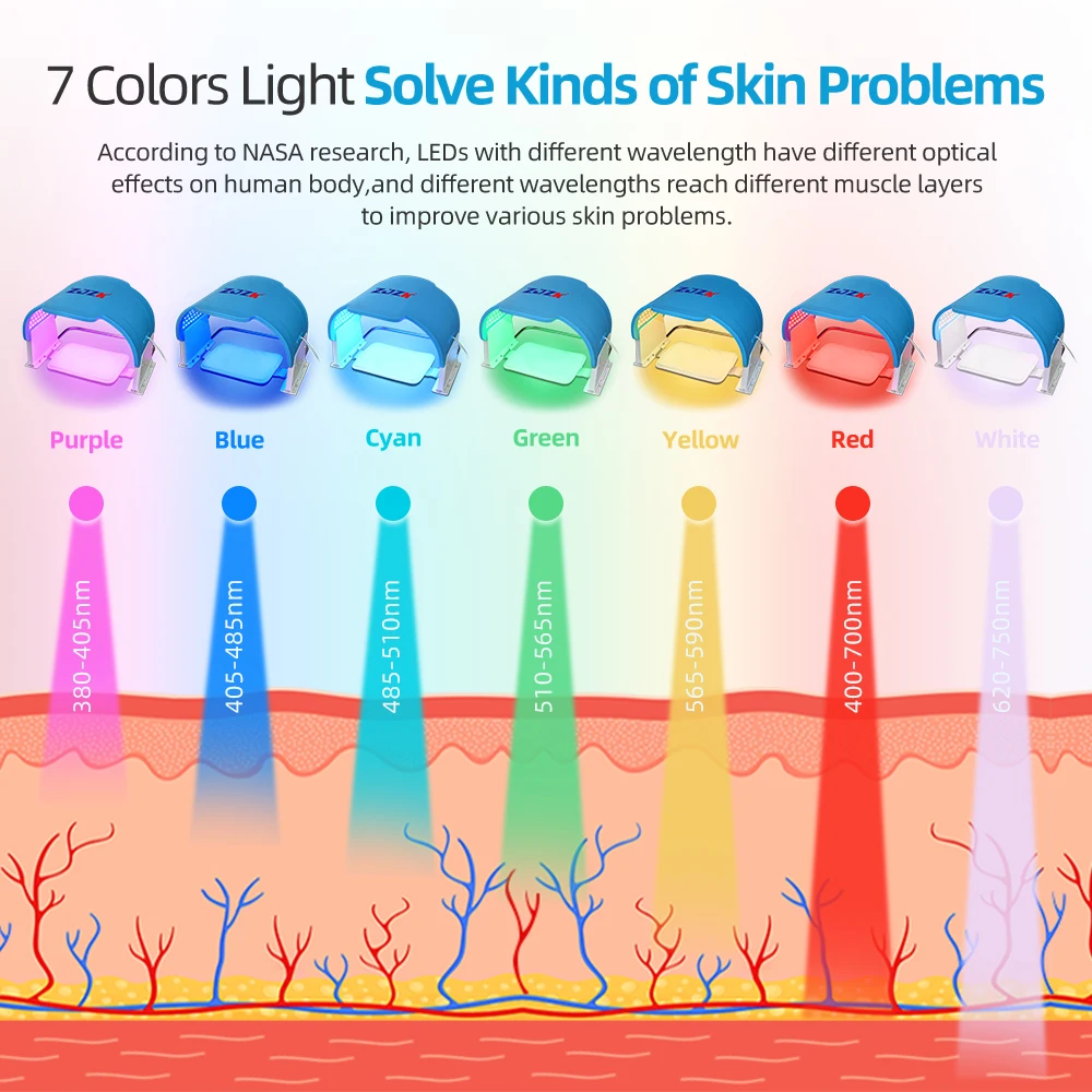 Foldable Face&Body LED Photon Machine 7 Color Photon Therapy Facial Mask PDT Machine Skin Rejuvenation Anti-Acne Lighten Freckle