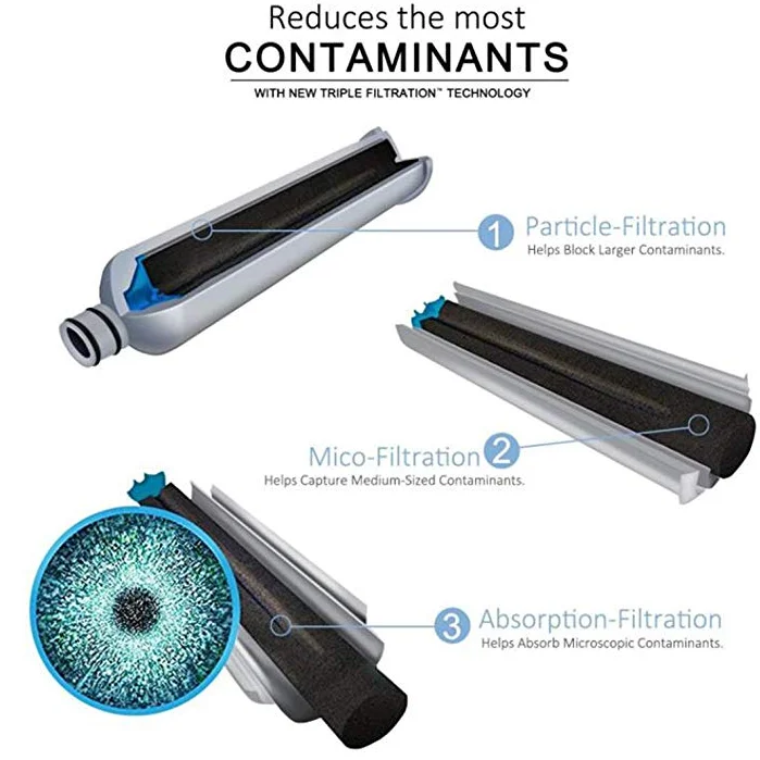 
Household Replacement Water Filter for Refrigerator LT700P 