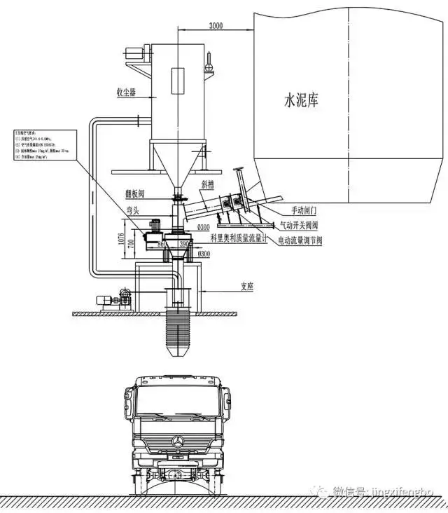 FB-CCM Bulk cement weigher /Coriolis bulk cement weigh feeder