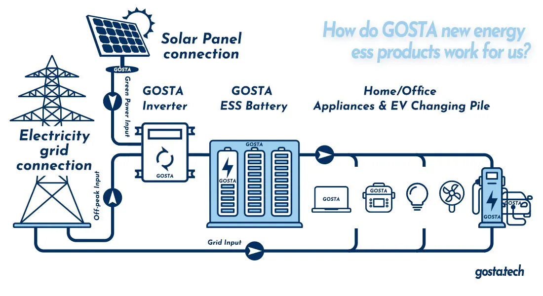 Наружные литиевые батареи GOSTA CAS215K IP55 IP65 с вентиляторами и кондиционером для предотвращения насекомых серверный шкаф снаружи