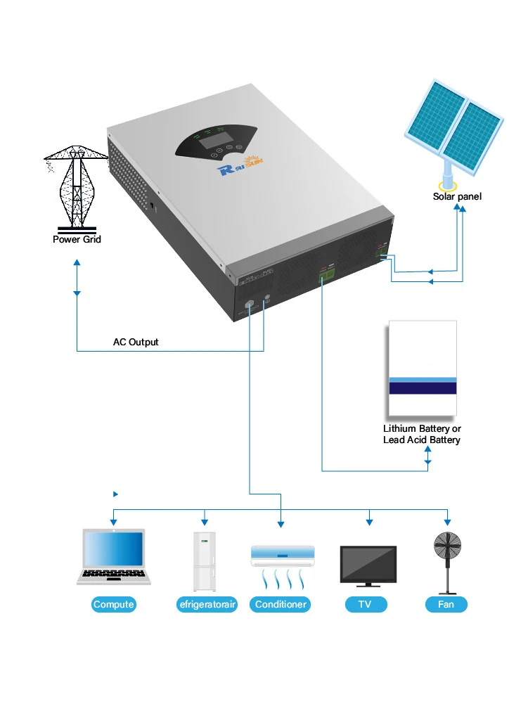 Aisun 3 5 кВт MPPT 110A 500 В DC PV вход 220 AC 48 3500 Вт 5500 все в одном Гибридный солнечный инвертор