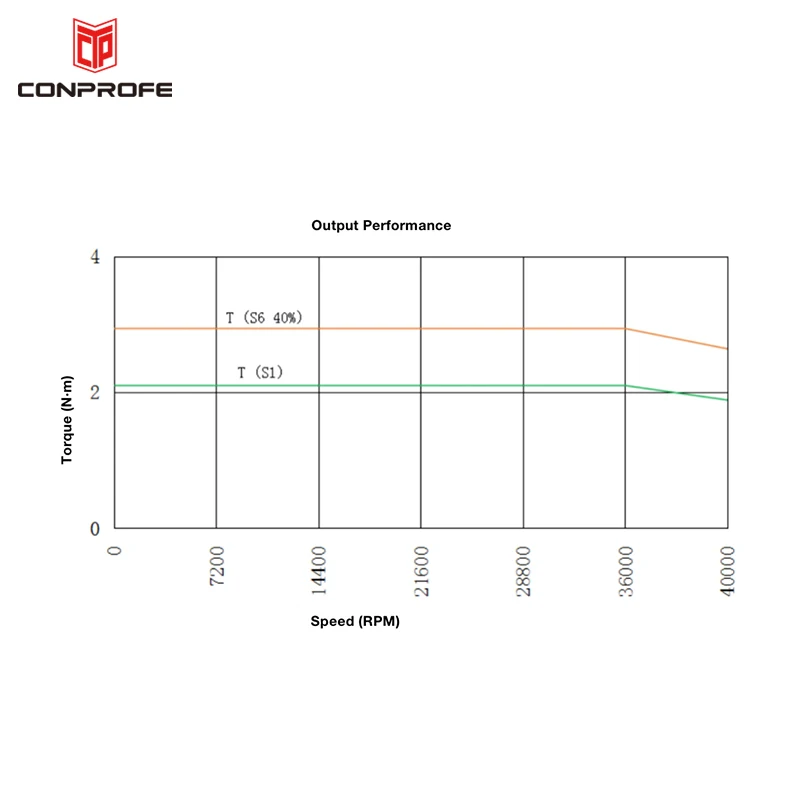 Conprofe ультразвуковой высокоскоростной графитовый обрабатывающий центр с ЧПУ цифровой фрезерный станок 3