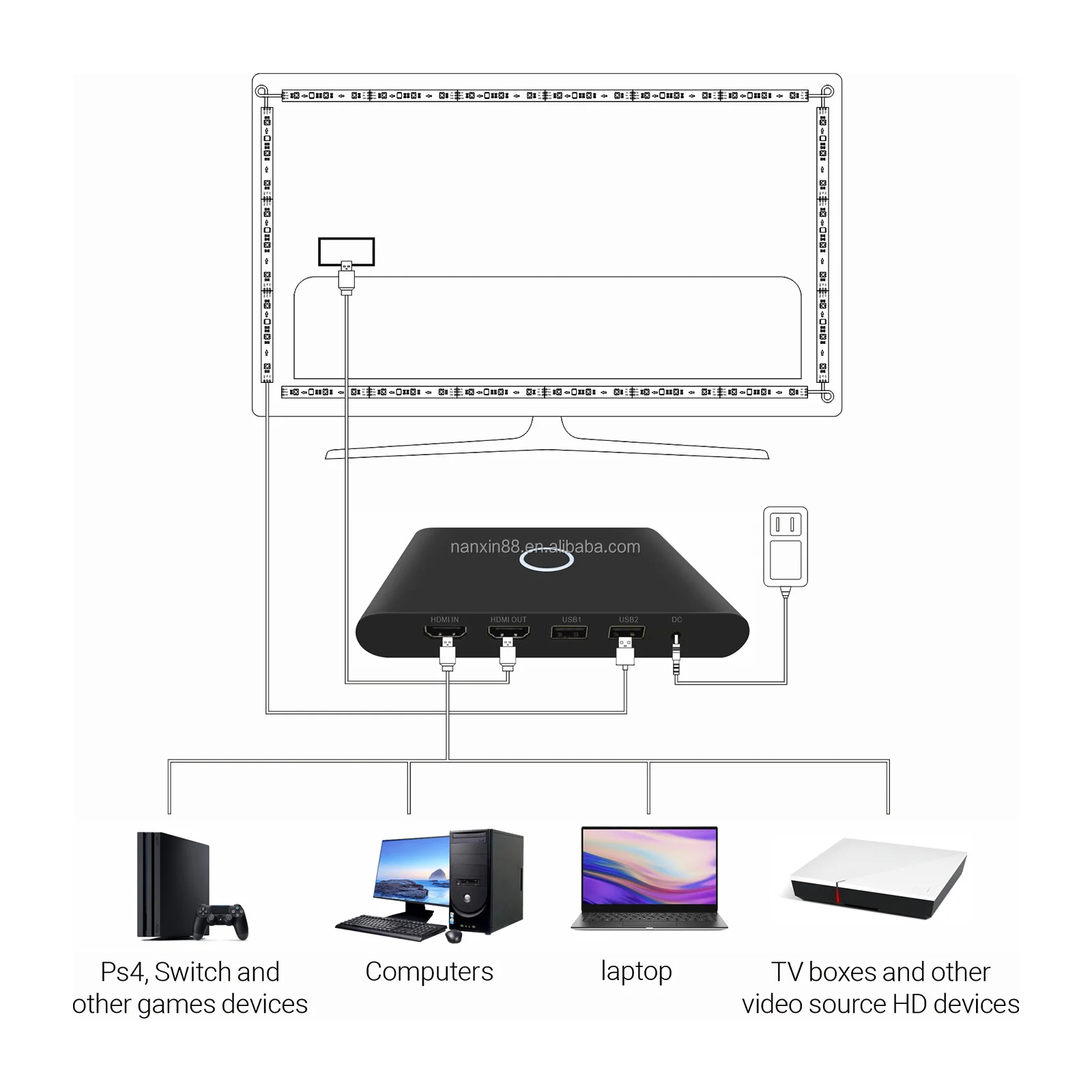 LED TV Backlight  with APP control for 55-65 inches TV  HDMI sync box music rhythm   Works with Alexa & Google Assistant