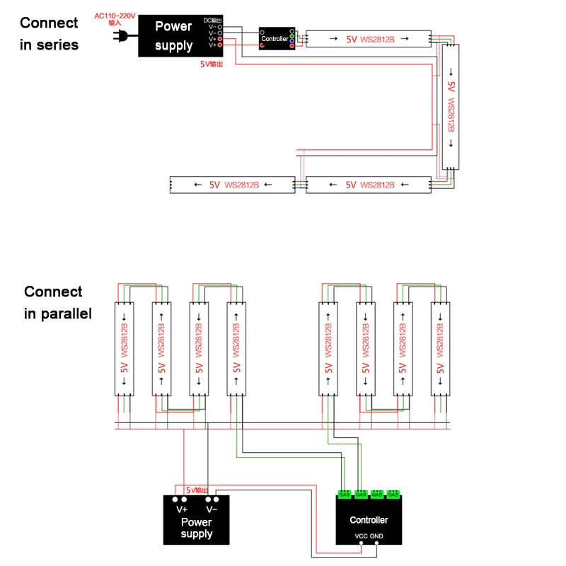 Chinese factory wholesale 5m ip65 led outdoor garden decor waterproof solar led strip light