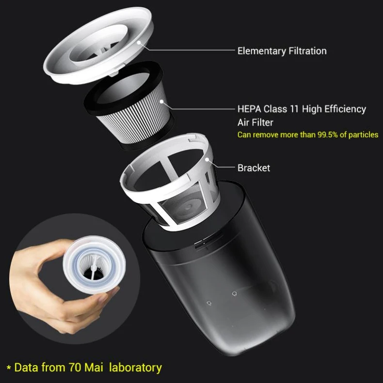 
Cheap Xiaomi 70mai Portable Car Vacuum Cleaner 5000 Pa Strong Suction cyclone vacuum cleaner 