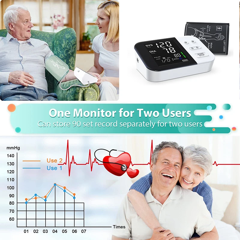 Digital Arm Wrist BP Blood Pressure Monitor Tensiometer Tonometer Automatic Sphygmomanometer Heart Rate Pulse Meter