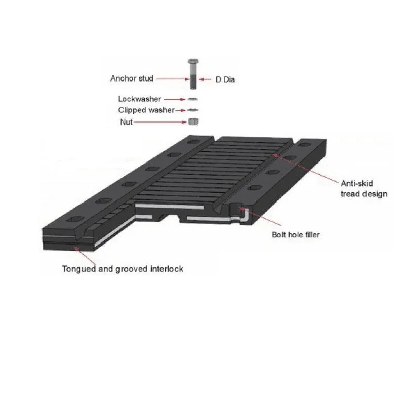 Neoprene natural rubber EPDM expansion joint for Highway Bridge concrete asphalt road rubber band Other Rubber Products