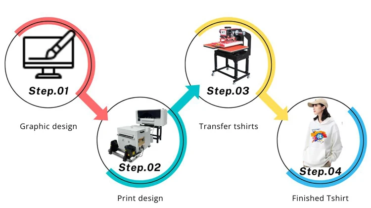 Oil hydraulic pressure t-shirt thermopress garments jersey sublimation print soccer wear machine