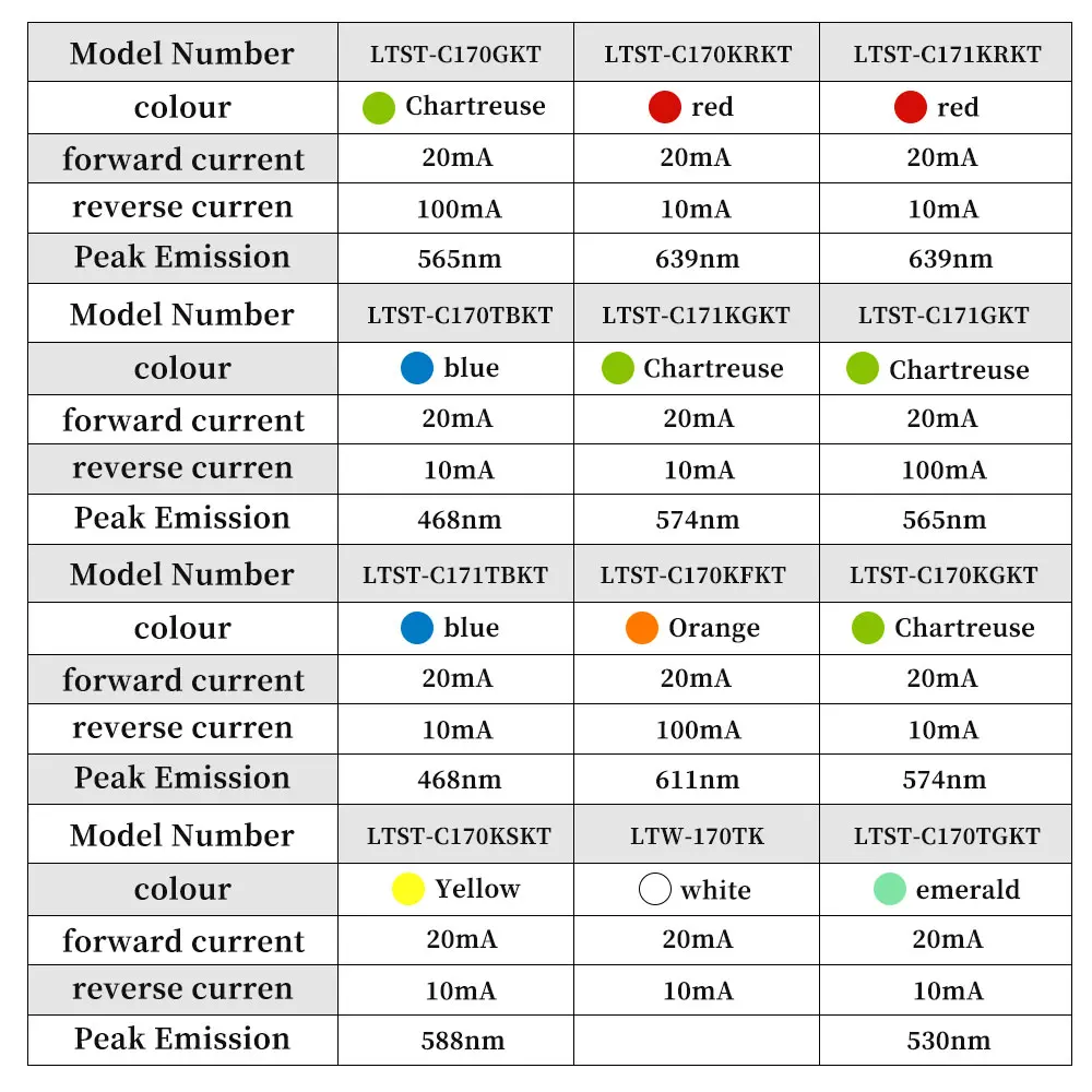 Taiwan Lite-On SMD LEDs  LTST-C170GKT  0805 0603 1206 2835 3528 5050 LTST-C170KRKT  Full Spectrum Light Emitting Diodes