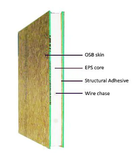 China Factory High Insulation Value Good Quality OSB Structural Insulated Panel SIP Panel For Prefab Home House Hotel Villa Use