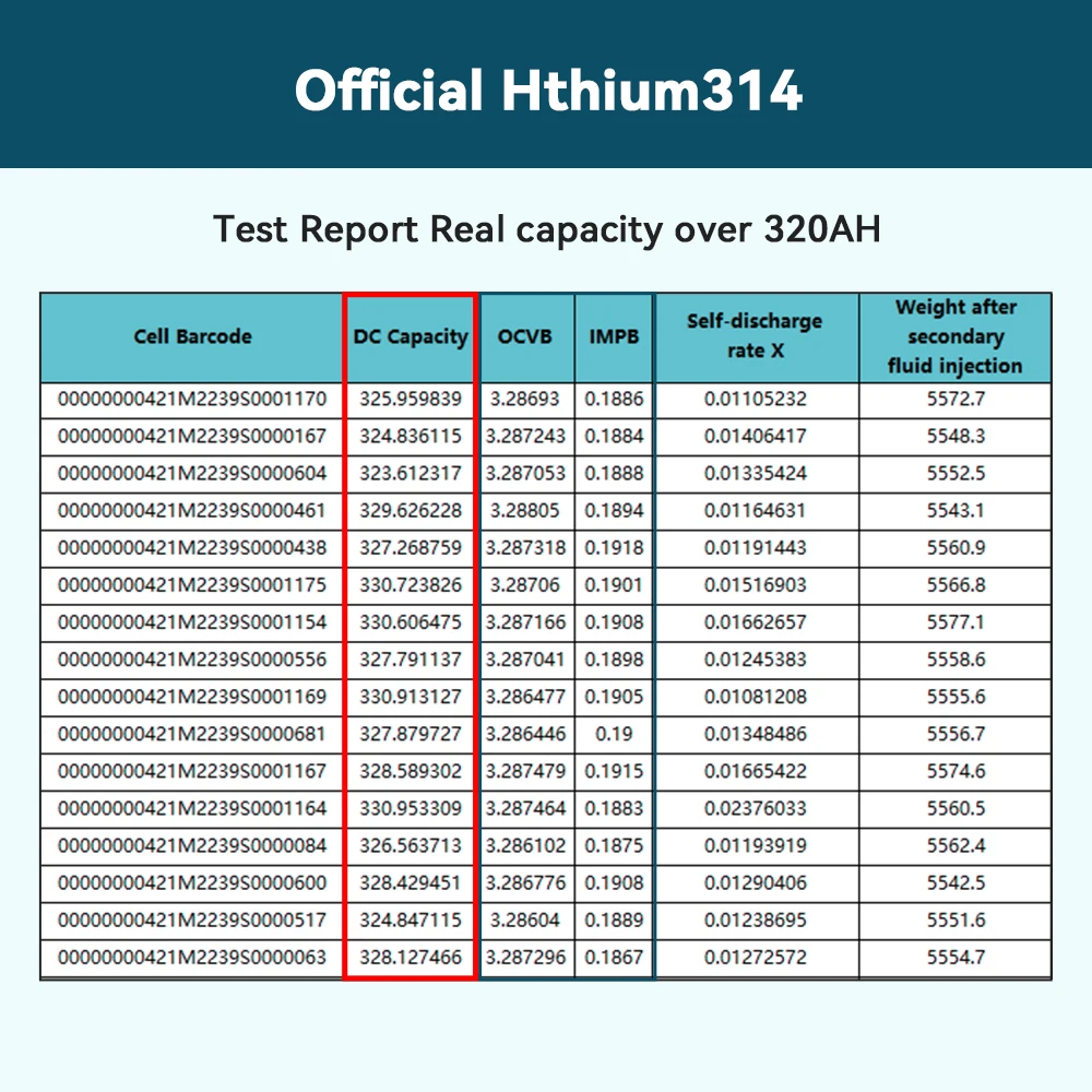 300ah 314ah 320ah Hthium DIY Solar Battery 12v 48v Energy Storage 3.2v 280ah Lifepo4 Lithium Ion 24v Voltage