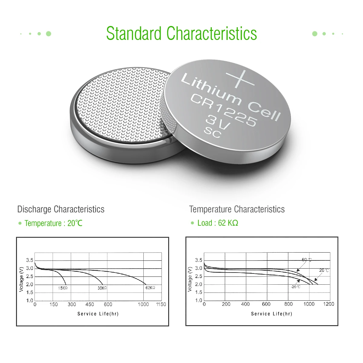 EBL Limno2 Thin 50mAh Battery Coin Cell Lithium Battery CR1225 3.0V Lithium Button Cell Batteries