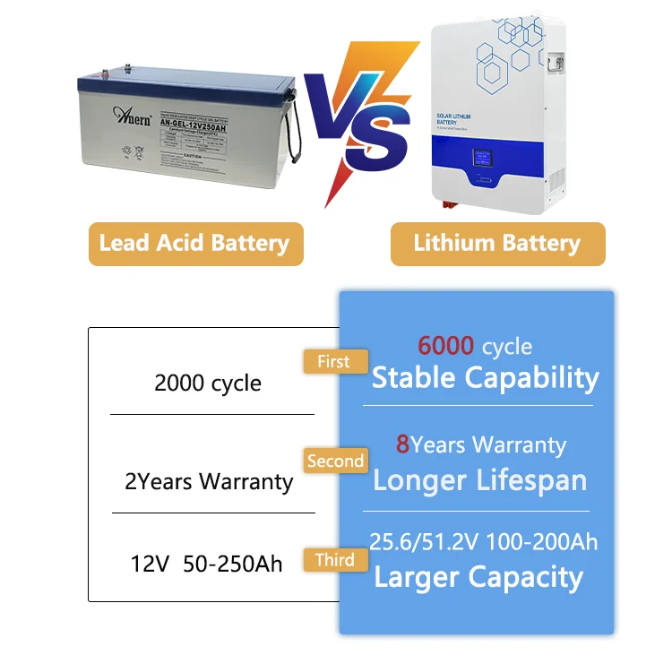 Anern 24v 50ah 300ah 48 volt lithium battery pack