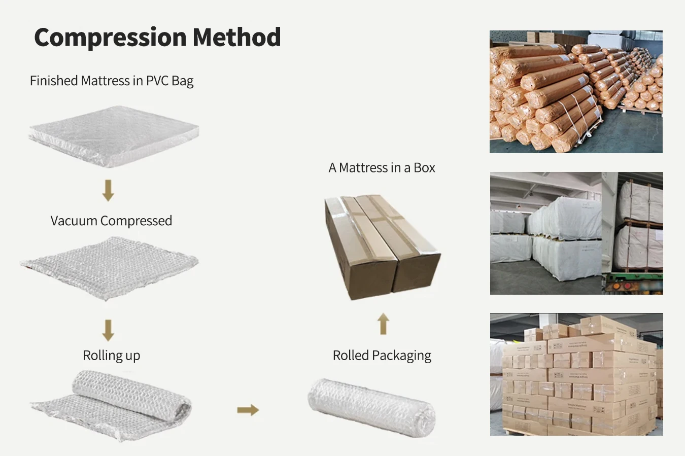 compressed packaging.jpg