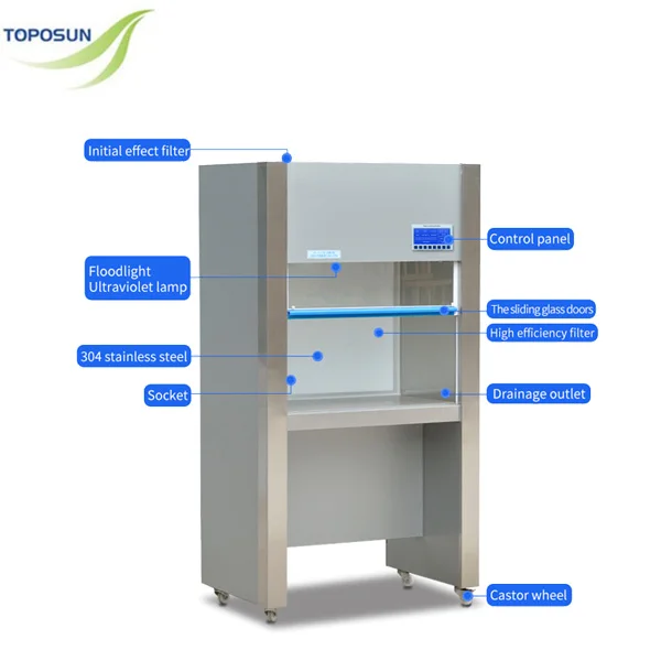 TPS-SWCJ2D Double Person Vertical Laminar Air Flow Clean Bench, Medical Clean Cabinet with HEPA Filter and CE Certificate