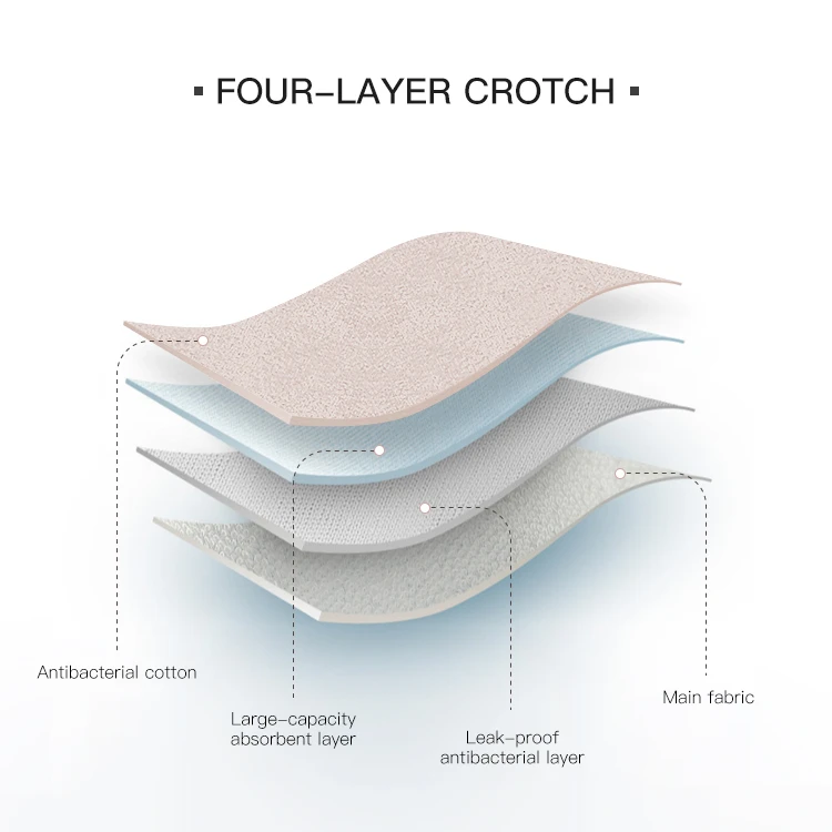 Private Label 45ml Heavy Flow Absorption Eco-friendly Menstrual Pant 4 Layers Menstrual Period Panties