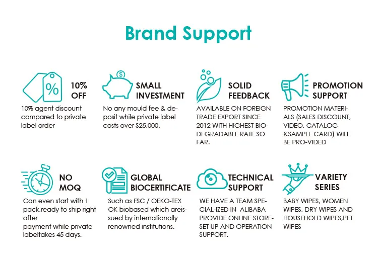 2024 Pet Cleaning Wipes Manufacturers Organic Bamboo Biodegradable Eco Friendly Kraft Paper Package Pet Wet Wipes Private Label