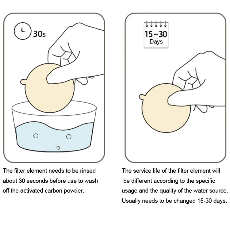 Replacement filters for water fountain Resin Carbon Cat Drinking Fountain Replacement Filter Pet Water Fountain Filter