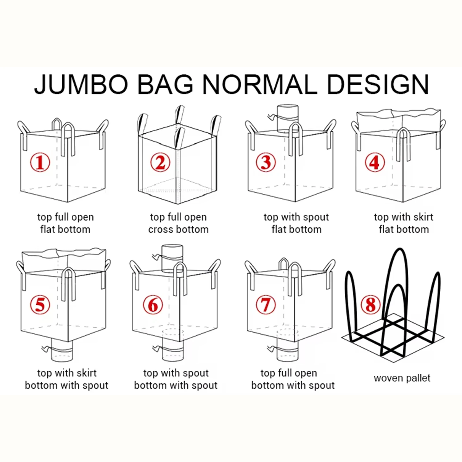 Wholesale Manufacturers  FIBC Bags Large Construction Giant Garbage Ton Container Bags in Bulk