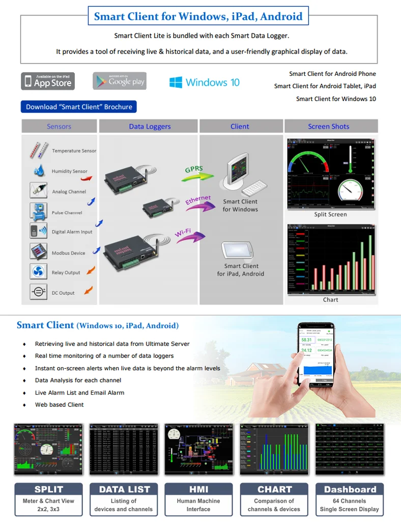 RS485 Modbus CO2 Controller Digital Sensor For Air Quality Monitoring Data Logger Temperature Monitoring Device