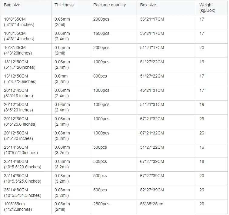 Large Pp Injectable Oyster Autoclave Mushroom Spawn Grow Bags With Filter