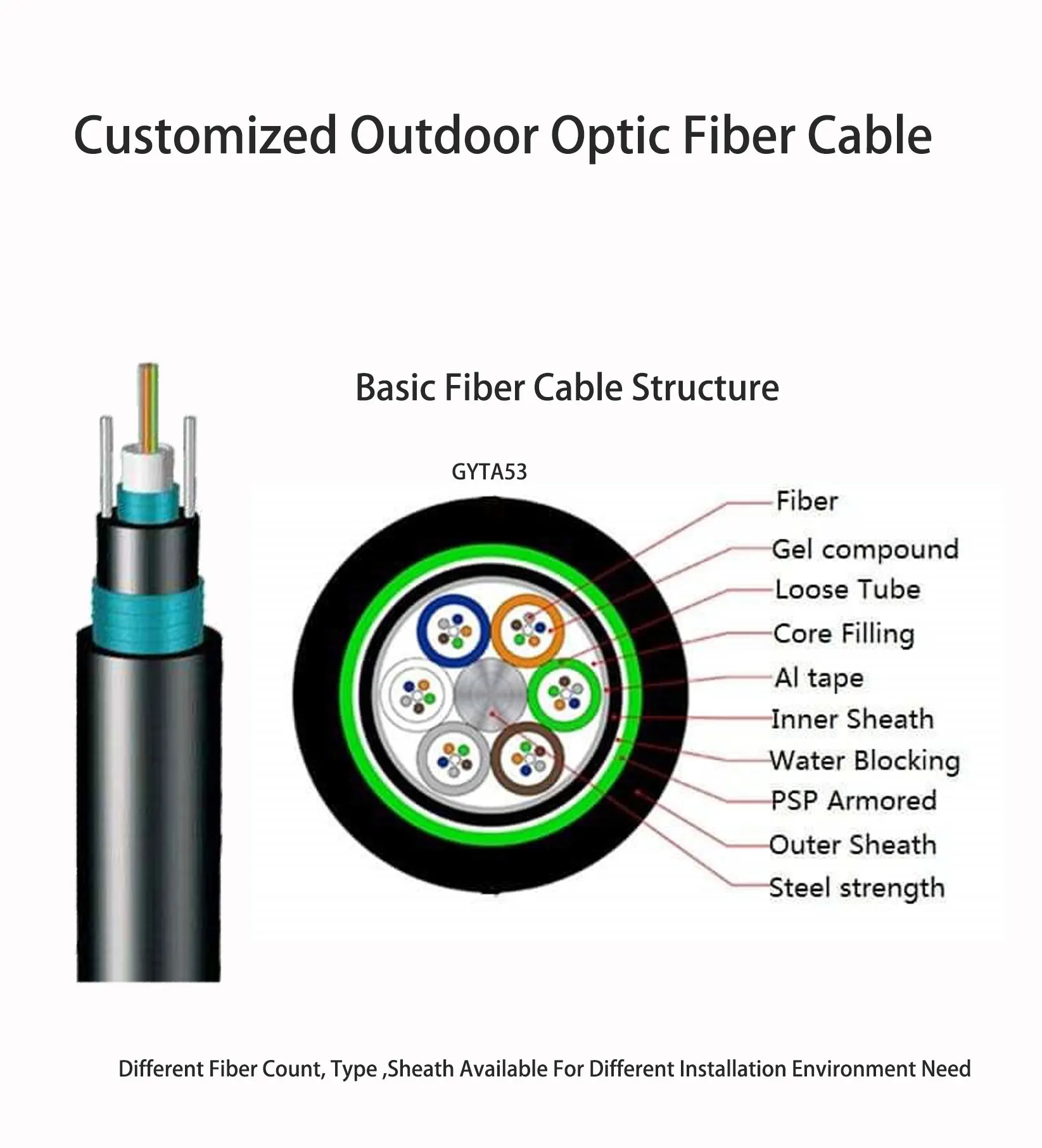 High Quality Outdoor Direct Burial Heavy Armoured Optic Fiber Communication Cable with Double Sheath GYTA53