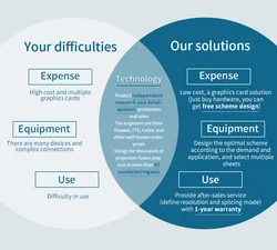 Bitvisus Consumer Electronics Hardware Equipment Provider Provide Project Solutions Case Introduction