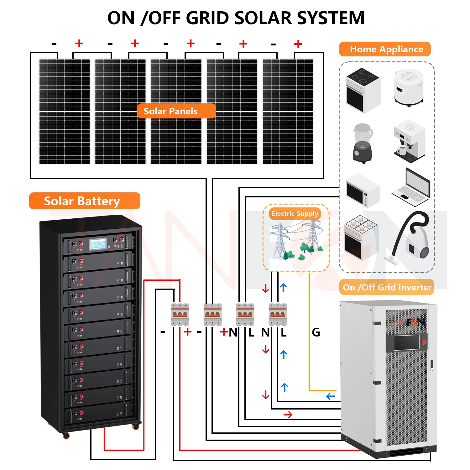 30kw 50kw 100kw With Lithium Ion Battery And 240kw Inverter Home Energy Storage High Quality 10kw 20kw Off Grid Solar System