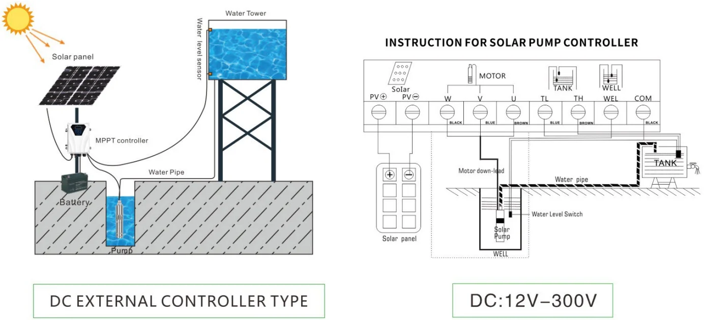 4 Inches 2.2kw 3hp 6 Panels Solar Pump 300v Dc Submersible Solar Water Pump for Drilling