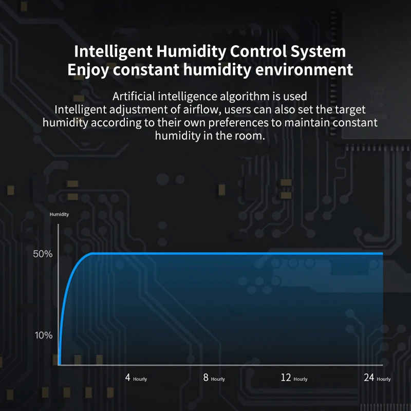 Wholesale OEM/ODM 3L intelligent Remote Control Super Quiet Ultrasonic Humidifier with LED Display Screen