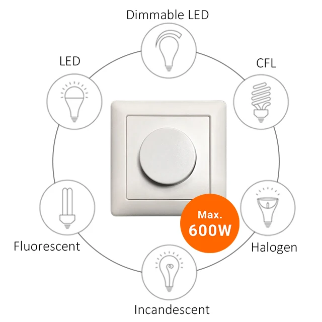Zigbee 3.0 2-way no neutral Rotary dimmer