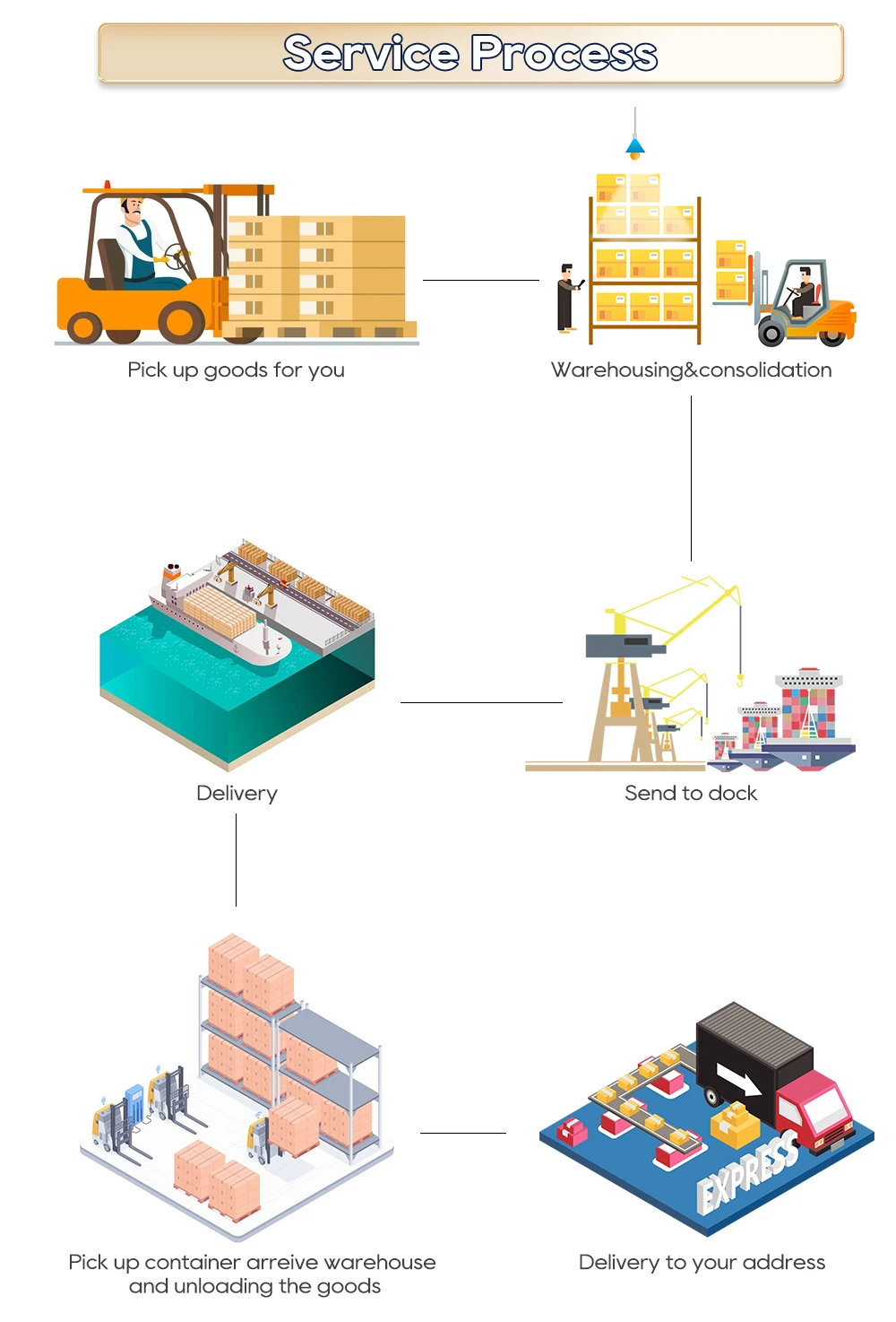 sea freight korea to france