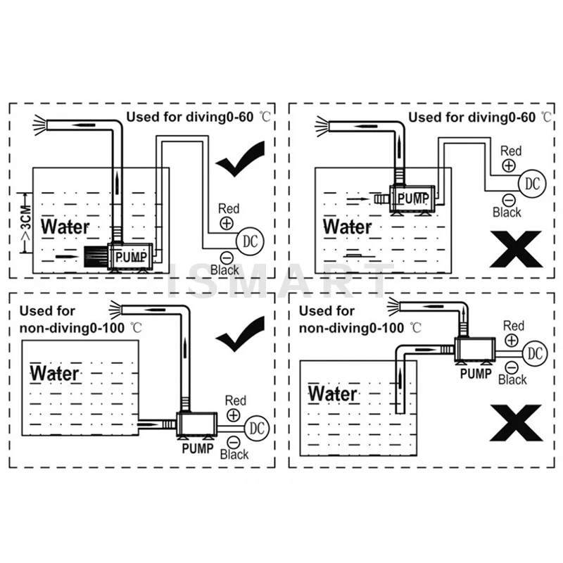 DC 12V 5W Mini Brushless Water Pump Home Decor Water Cooling Pump for Solar Submersible Fountain Pool Garden