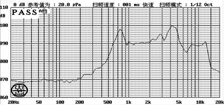 European hot sells speaker 28mm flat film speaker 8 ohm 1 W speaker driver for navigation