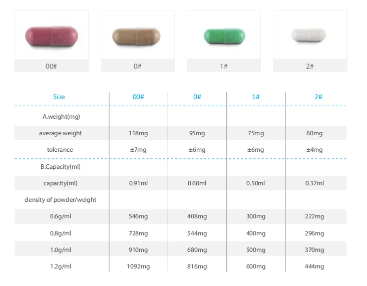 OEM Private Label High absorption liposomal Vitamin C capsules Liposome softgels healthfood supplement Factory Price