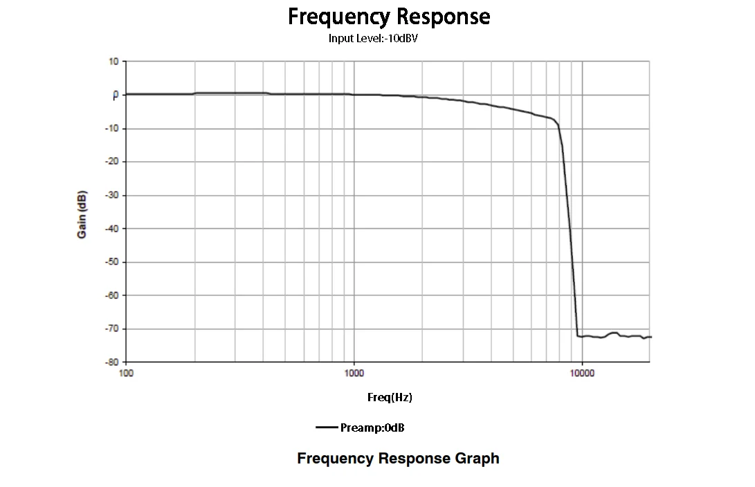 Hearing aid components IC chips On E 7160 wireless-enabled DSP for hearing aids