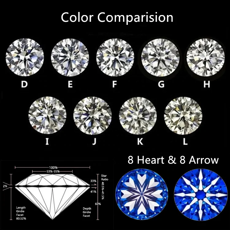 Lab Grown Diamond CVD/HTHP DEF color Round cut 1.0carat VVS VS SI Loose Diamond With IGI Certification