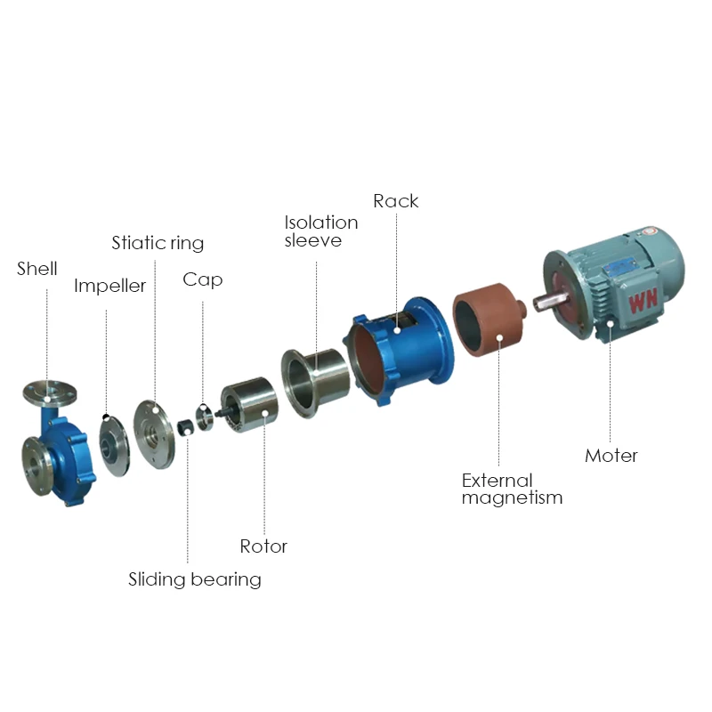 Corrosion resistant acid and alkali stainless steel chemical magnetic pump leak free high temperature explosion-proof water pump