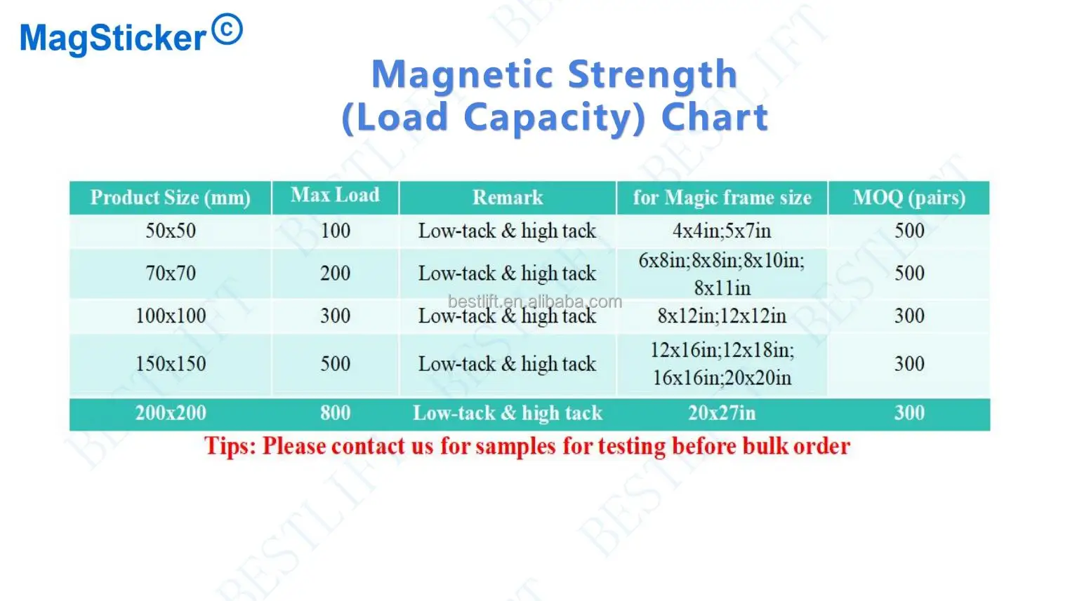 Removable Magnetic Tape with Adhesive Backing,100X100mm Magnet Sheets for Home,Office,School,Retail Displays,Most Surface
