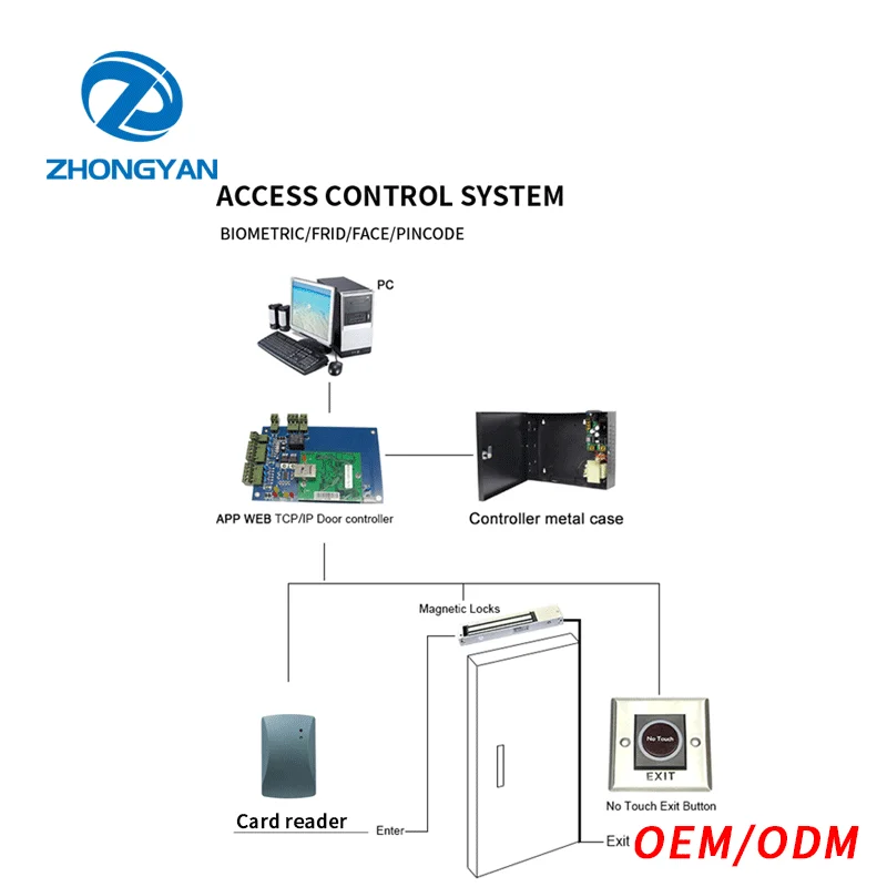  R198 Smart outdoor rs232 waterproof rfid reader 13.56MHz M1 IC card Mifare1 door access