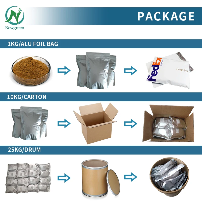 Newgreen Supply  Top Quality Guar Gum with Best Price