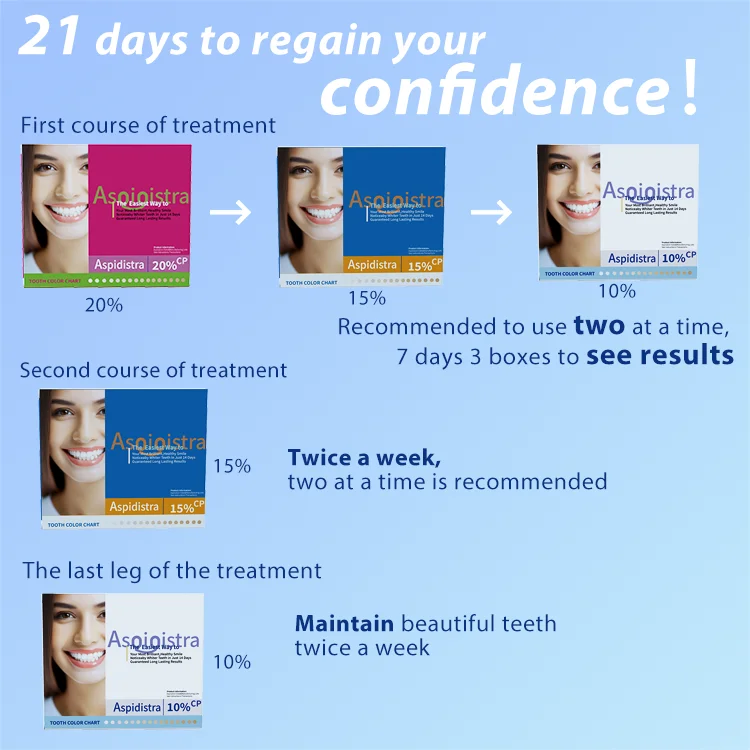 1.2 Ml Multi-Flavor Non Peroxide 16% 35%CP Carbamide Peroxide Cost-Effective Laser Teeth Whitening Gel