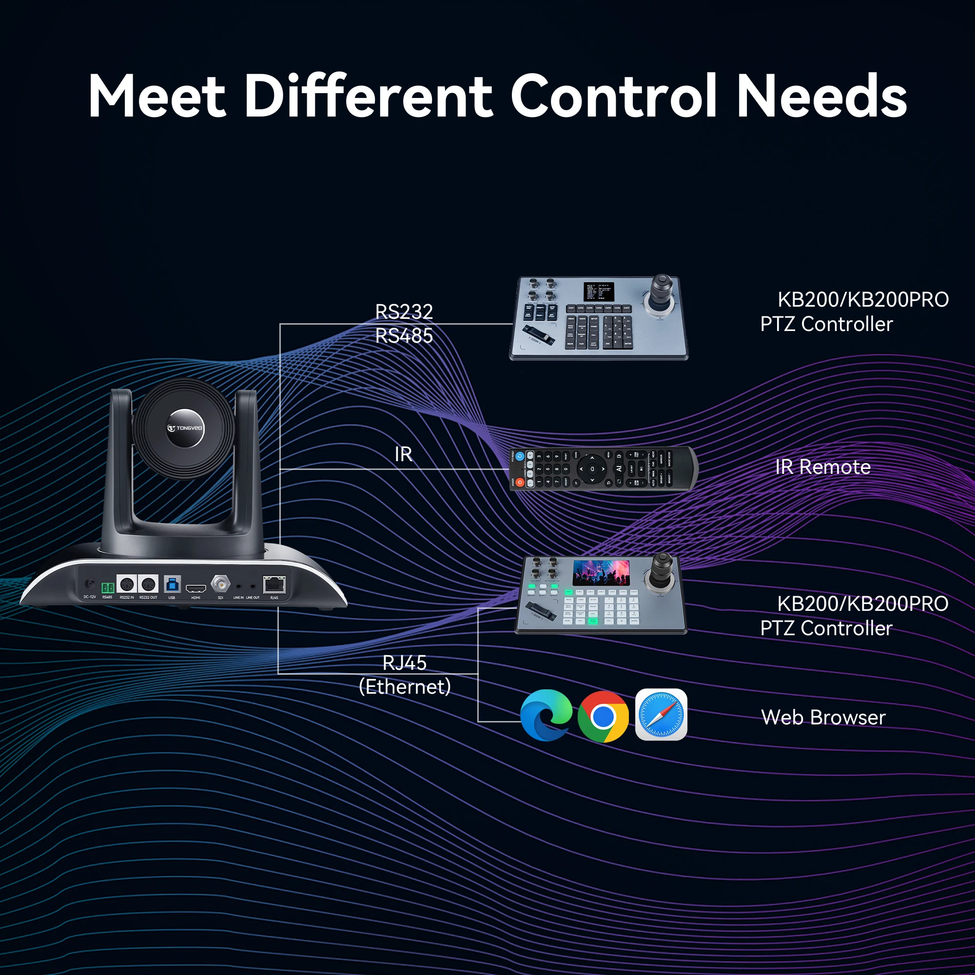 NDI Auto tracking 20x Zoom 1080P 60fps USB HDMI POE SDI live streaming PTZ Conference Camera
