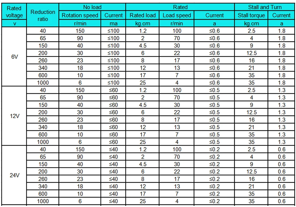 Bringsmart JGY-370 6V 12v high torque self-locking 24 v low noise dc traction motor with worm gear motors free energy generator