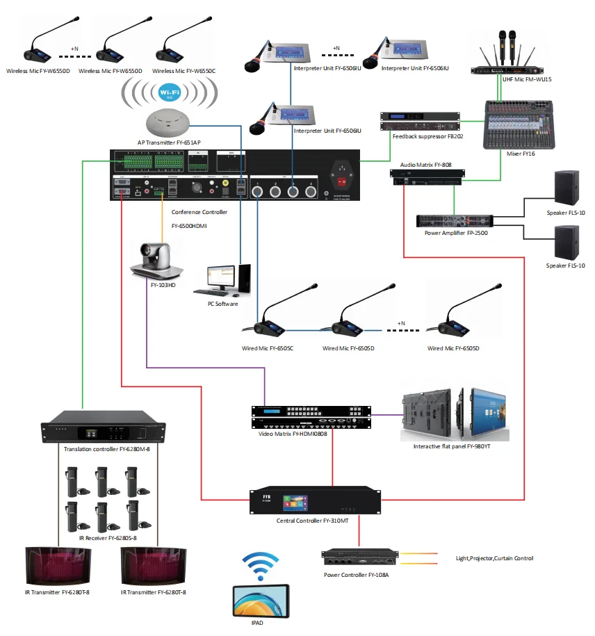 FYB  Digital Infrared Simultaneous Interpretation Receiving Unit Translation System for International Meeting