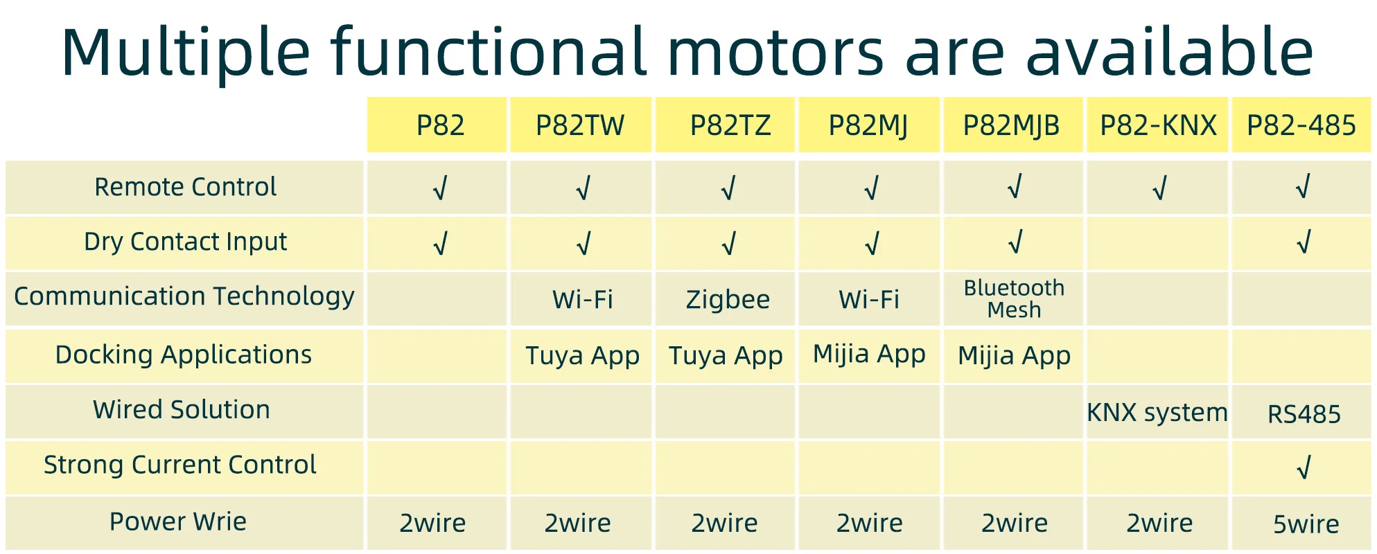 P82-Tuya с Wi-Fi 1 2 нм