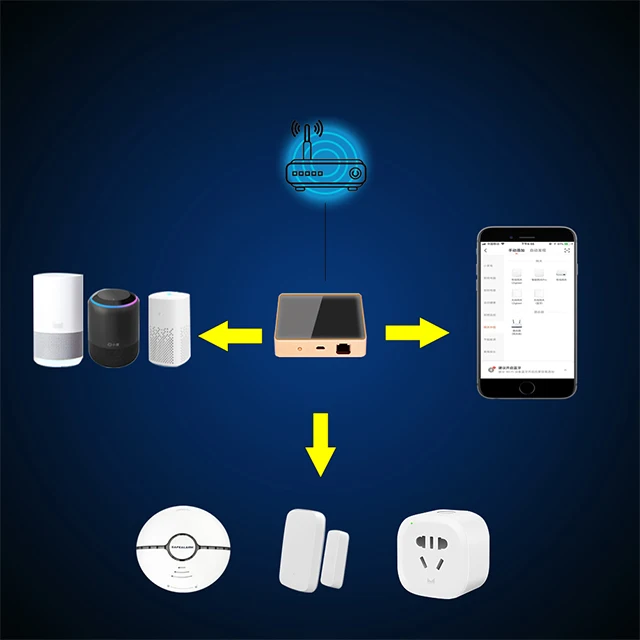 Светодиодный Трековый светильник SZDAYTON музейная серия Zigbee Tuya APP интеллектуальный 3 провода 4 20 Вт