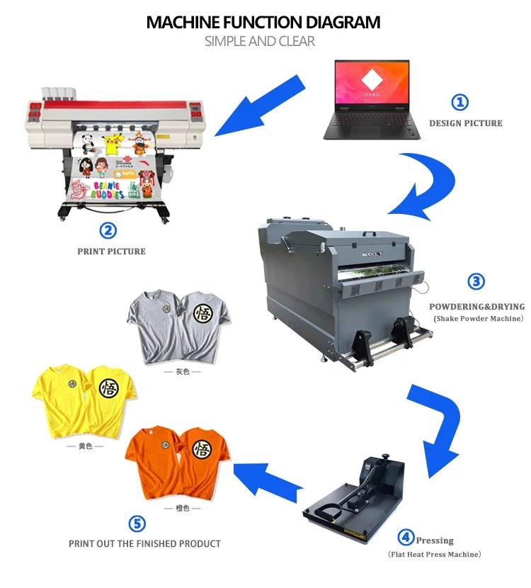 a3 impresoras dtf printer l1800 roller dual i3200 head transfer t-shirt printing machine 60cm print film machine