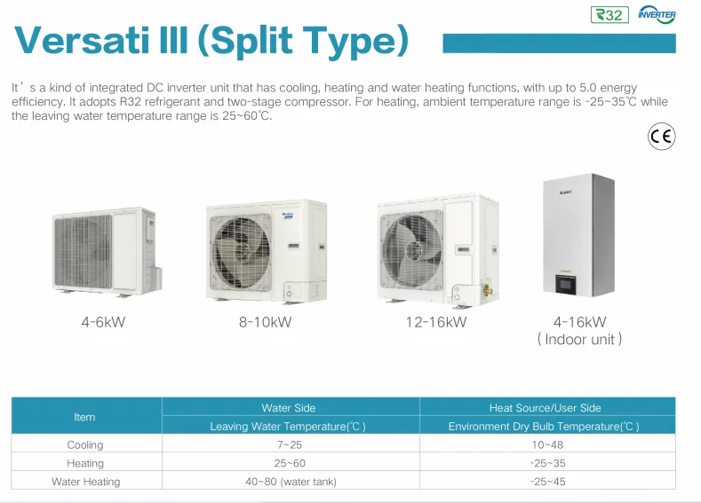 ton water cooled air conditioner with cheap price central air conditioning indoor unit Gree OEM